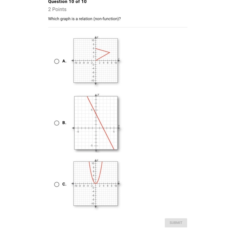 Which graph is a relation please helpppp ?-example-1