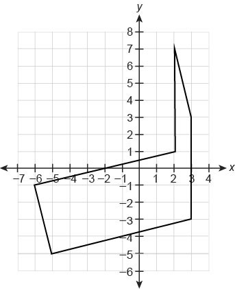 This figure is made up of a rectangle and parallelogram. What is the area of this-example-1