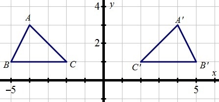 The graph illustrates a reflection of abc . What line is abc reflected across to create-example-1