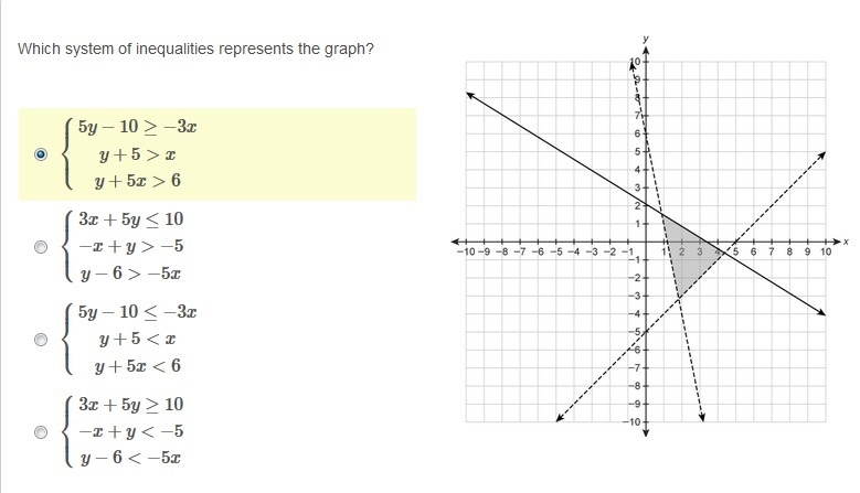 Which system of inequalities represents the graph?-example-1