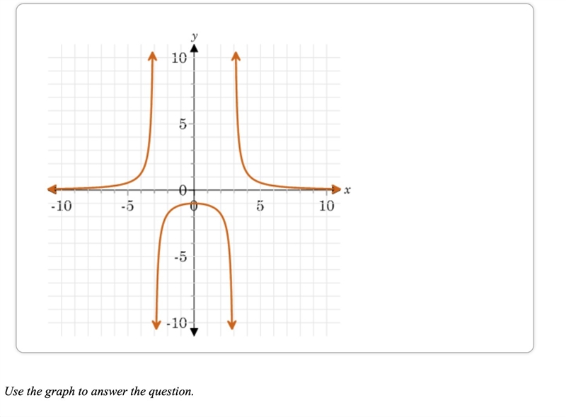 Is the function even odd or neither?-example-1