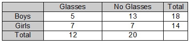 Don't answer if you don't know Marcos makes a table to show how many students in his-example-1