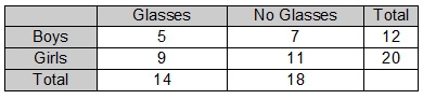 Don't answer if you don't know Marcos makes a table to show how many students in his-example-2