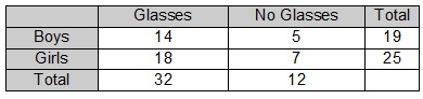 Don't answer if you don't know Marcos makes a table to show how many students in his-example-3