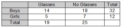 Don't answer if you don't know Marcos makes a table to show how many students in his-example-4