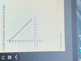 Consider the function represented by the graph. What is the domain of this function-example-1