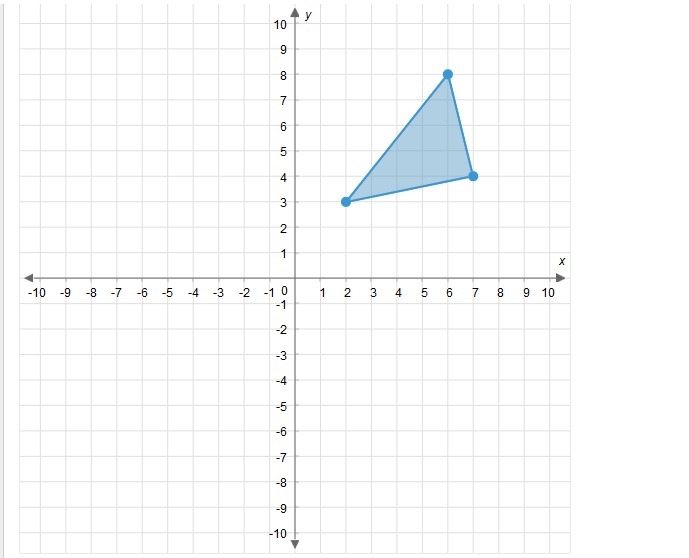 Graph the image of the given triangle after the transformation with the rule (x, y-example-1