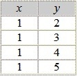 Which relation is also a function?-example-1