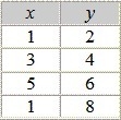 Which relation is also a function?-example-2