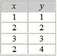 Which relation is also a function?-example-3