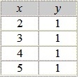 Which relation is also a function?-example-4