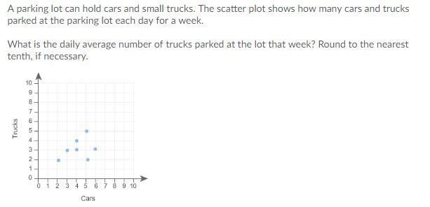 A parking lot can hold cars and small trucks. The scatter plot shows how many cars-example-1