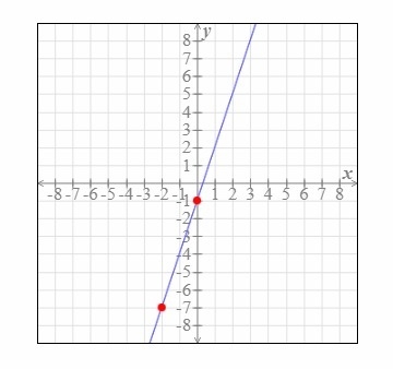 Write an equation of the line below.-example-1