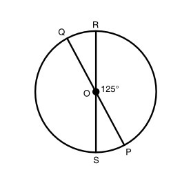 In the figure below, m< ROP = 125°. Find the measure of the arc RPQ. For the arc-example-1