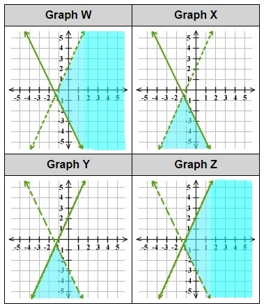 Which graph shows the solution to this system of inequalities? 4x - 2 ≥ -4 2x + y-example-1