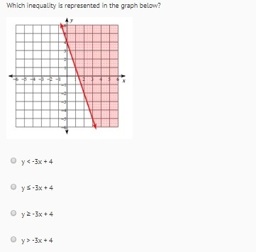 Inequality graphs, help please?-example-1