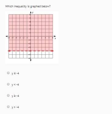 Inequality graphs, help please?-example-2