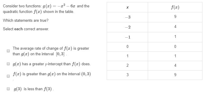 Consider two functions: g(x)=−x2−6x and the quadratic function ​f(x)​ shown in the-example-1