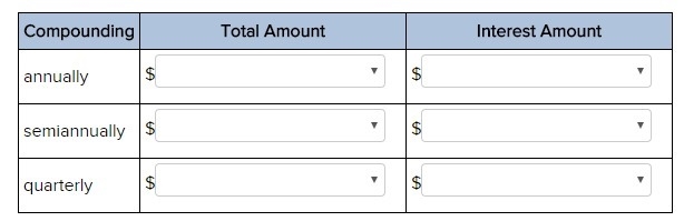 Using the chart above, find the total amount and amount of interest paid in the following-example-1