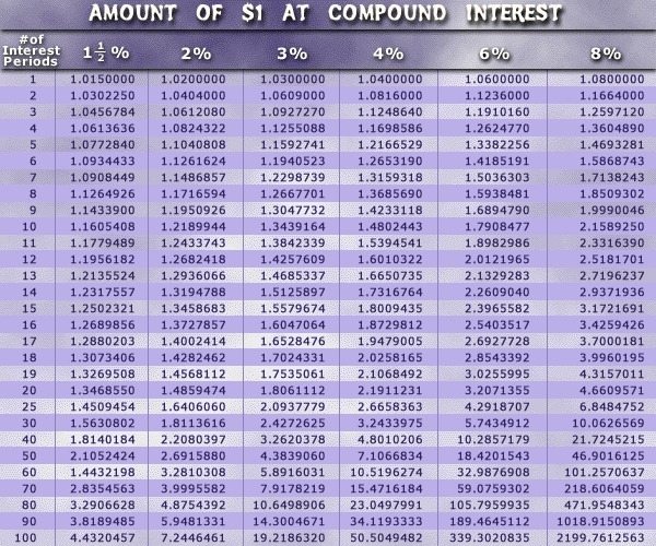 Using the chart above, find the total amount and amount of interest paid in the following-example-2