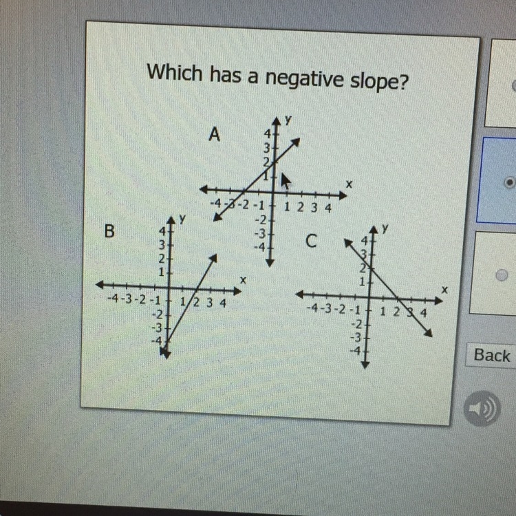 Which graph has a negative slope?-example-1