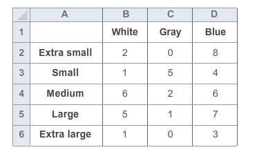 Suppose you were to create a matrix using the numbers in the spreadsheet, as shown-example-1