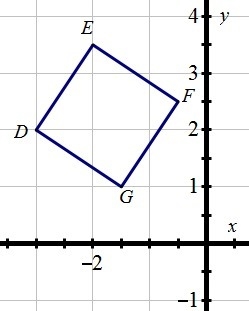 Figure DEFG is a square. The slope of DE is 3/2. What are the slopes of EF and FG-example-1