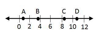 Which point best represents the square root of 15? A. Point A B. Point B C. Point-example-1