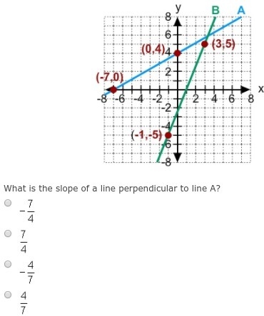 Please help asap i dont understand what is the slope of a line perpendicular to line-example-1