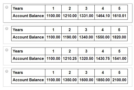 The following tables each show the amount of money, in dollars, in four different-example-1