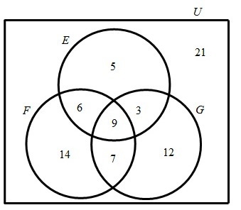 Please help! (Time Limit) Analyze the diagram below and complete the instructions-example-1