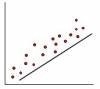 Which of the choices is the best example of a line of best fit for the scatterplot-example-1