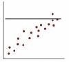 Which of the choices is the best example of a line of best fit for the scatterplot-example-2