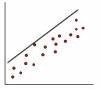 Which of the choices is the best example of a line of best fit for the scatterplot-example-3