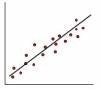 Which of the choices is the best example of a line of best fit for the scatterplot-example-4