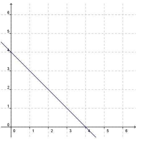 Which graph shows a proportional relationship? Answer choices attached.-example-3