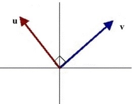 Let vector u = (a, b) and vector v = (c, d). If the vectors are located as shown in-example-1