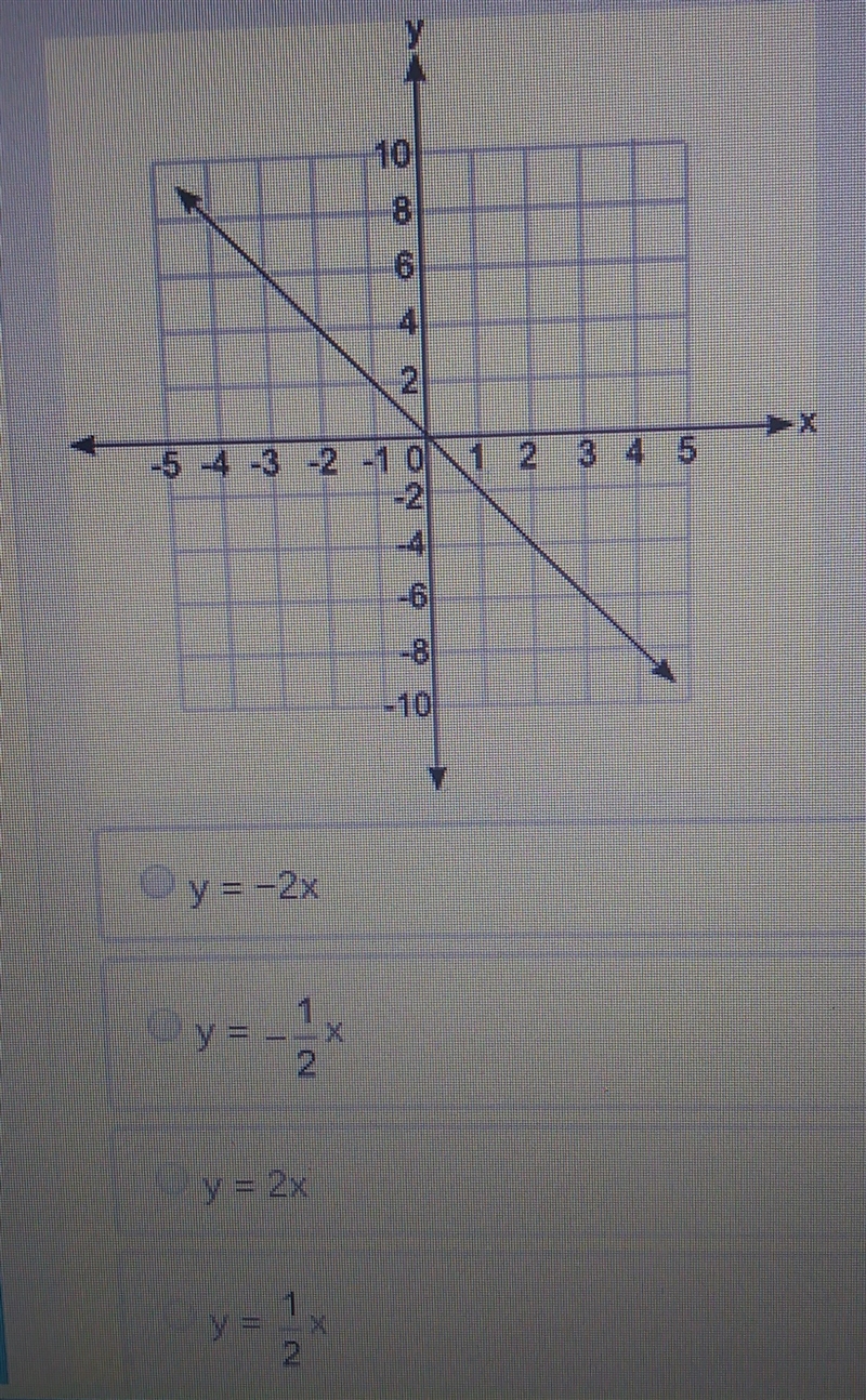 Witch equation dose the graph below represent-example-1