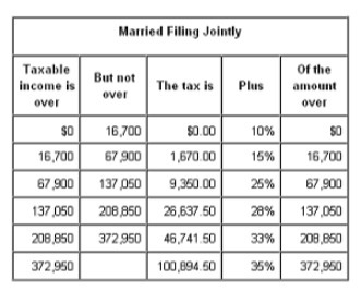 If Owen and Eliza had a combined taxable income of $68,200 and filed their federal-example-1