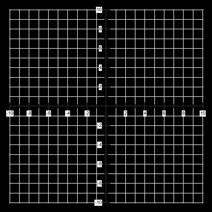 Graph the linear inequality shown below on the provided graph. y >-3x+8-example-1