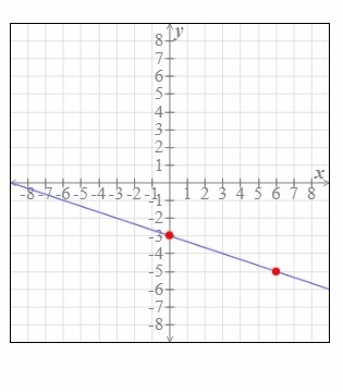 Write an equation of the line below.-example-1