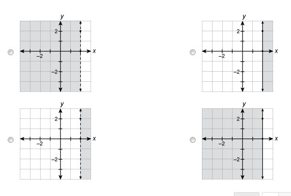 PLZZ HELP 30PTS Graph ​ x ≥ 2 ​.-example-1