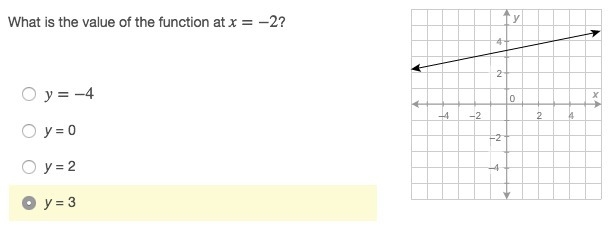 Help with one math question!! 98 points!!!!!!! (ignore selected answer)-example-1