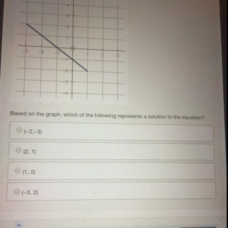 The graph of an equation is shown below based on the graph which of the following-example-1