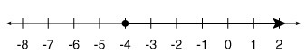 Which of the following shows the solution to m + 5 > -1?-example-1