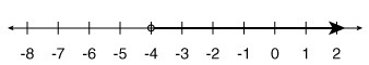 Which of the following shows the solution to m + 5 > -1?-example-2