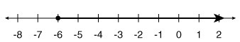 Which of the following shows the solution to m + 5 > -1?-example-3