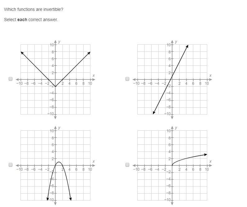 PLEASE HELP ASAP!!! CORRECT ANSWERS ONLY PLEASE!!! I CANNOT RETAKE THIS!! Which functions-example-1