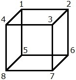 If the cube shown above is sliced by a plane to create a rectangle that is not a square-example-1