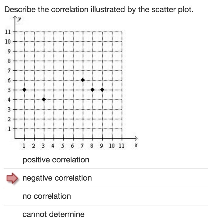 Please help!! The answer with the red arrow is wrong btw. This is very important for-example-1